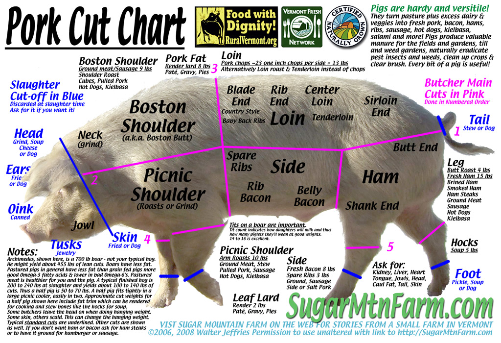PorkCutsChartLarge.jpg
